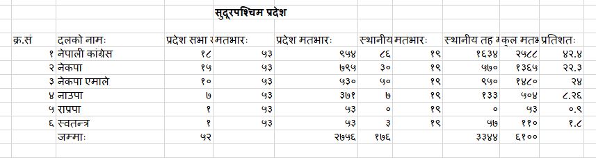 Sudurpaschim Prov1766662279.JPG